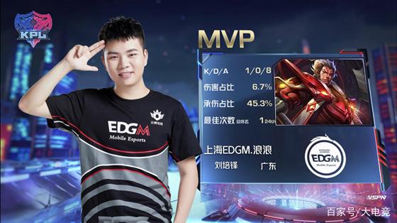 力上的差距 力上的差距